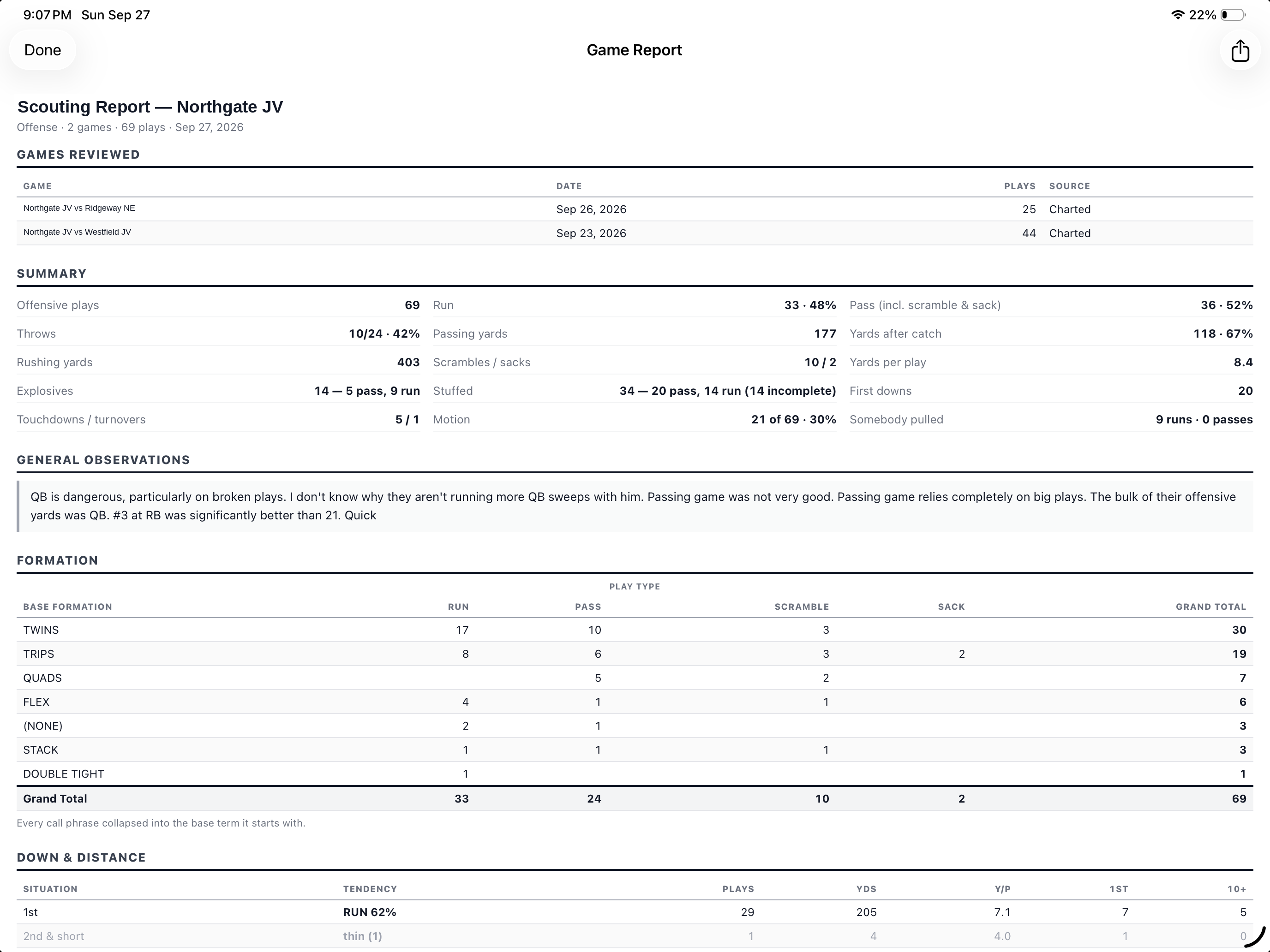 Scouting report showing run and pass split by down and distance