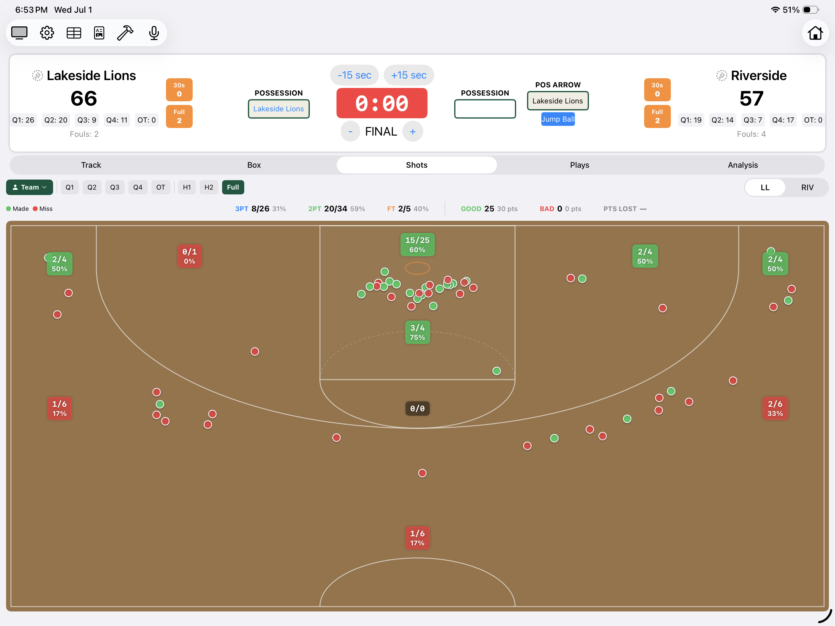 Hoops shot chart