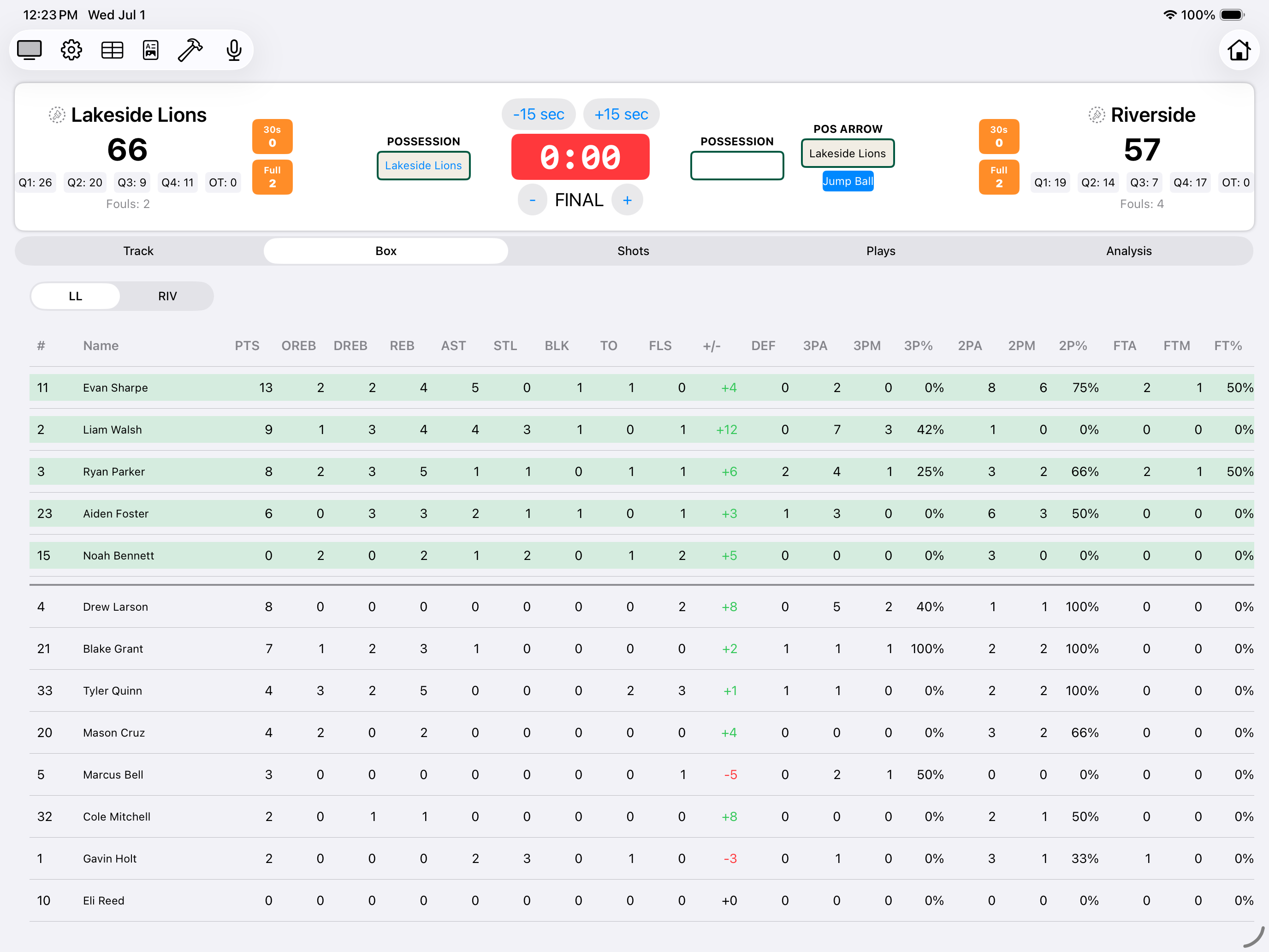 Basketball box score and analytics
