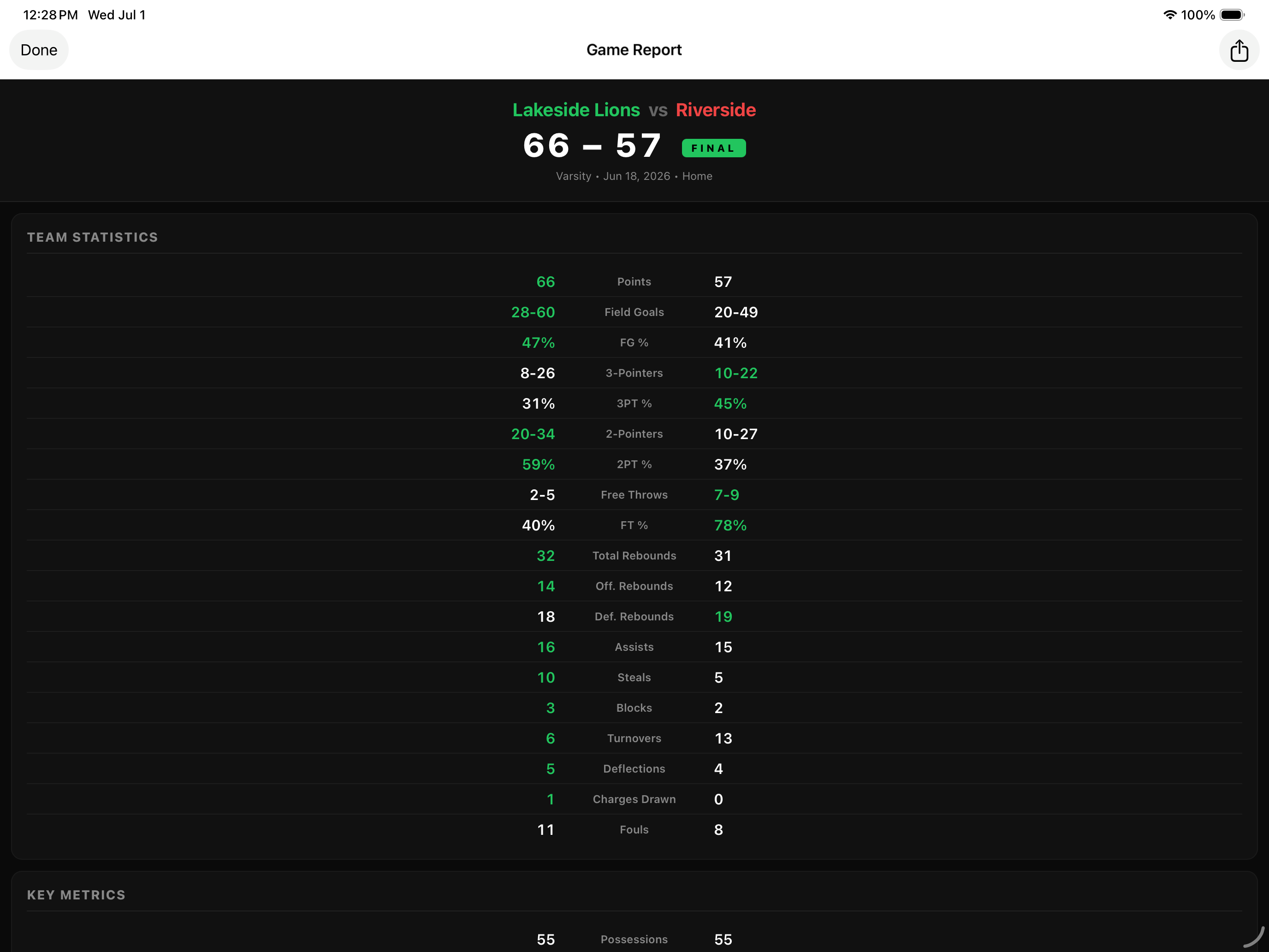 Exporting a basketball box score