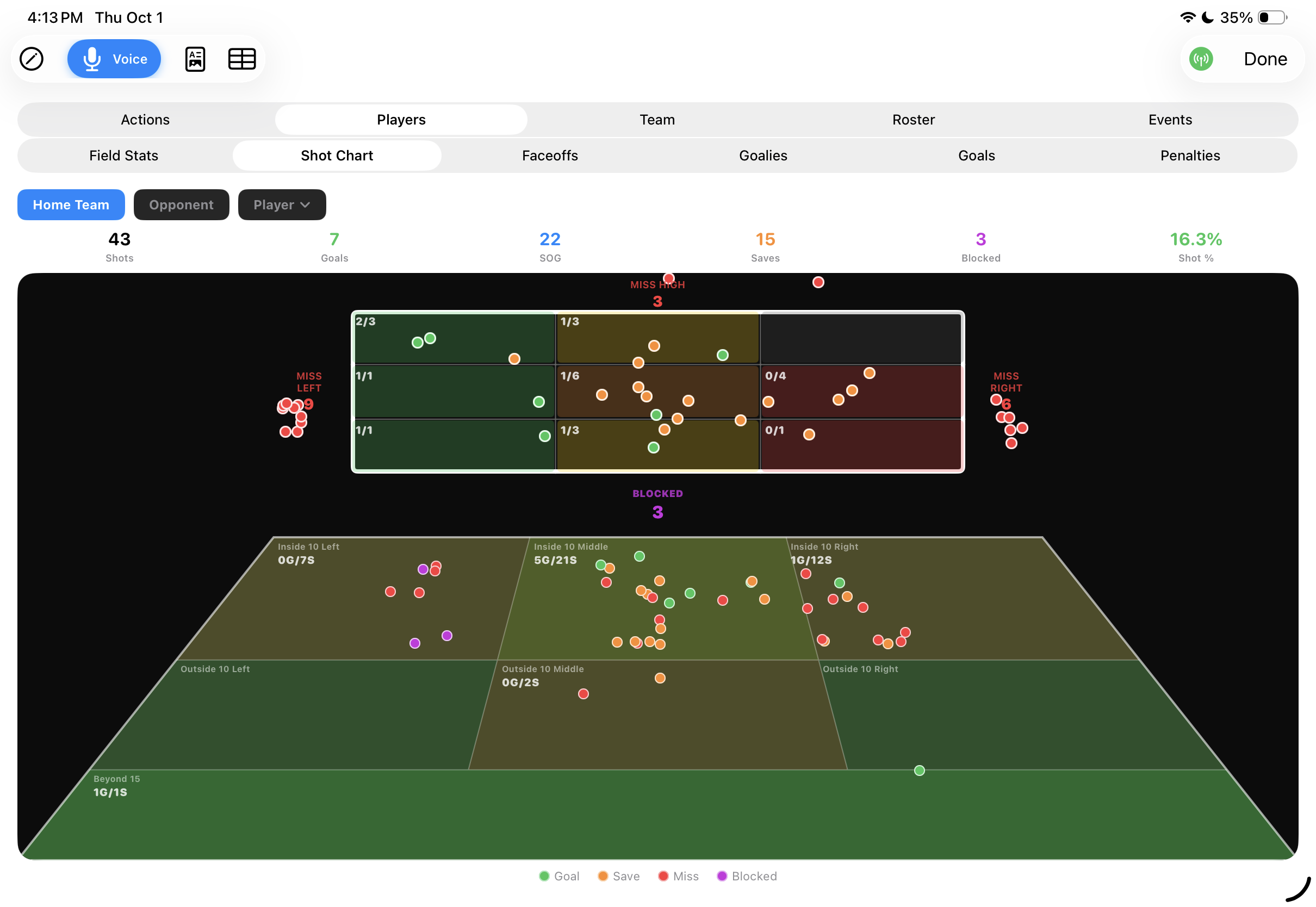 Goal-mouth placement grid above a field shot chart